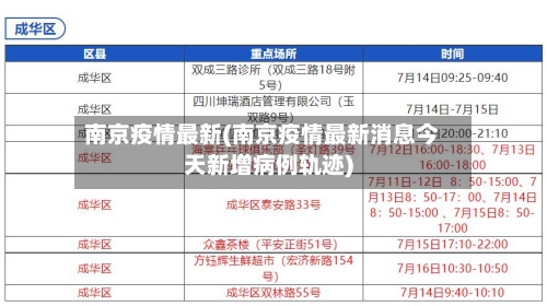 南京疫情最新(南京疫情最新消息今天新增病例轨迹)-第2张图片