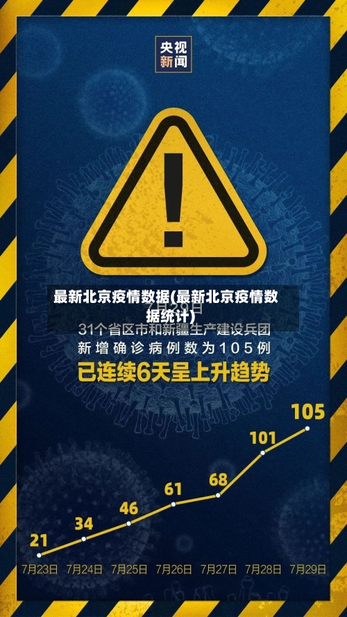 最新北京疫情数据(最新北京疫情数据统计)-第2张图片