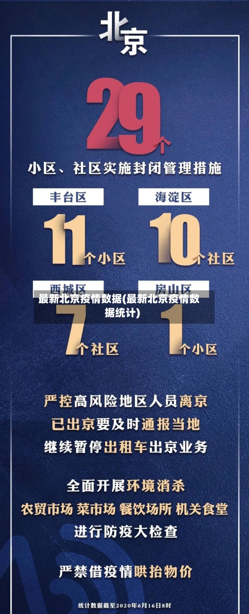 最新北京疫情数据(最新北京疫情数据统计)-第3张图片
