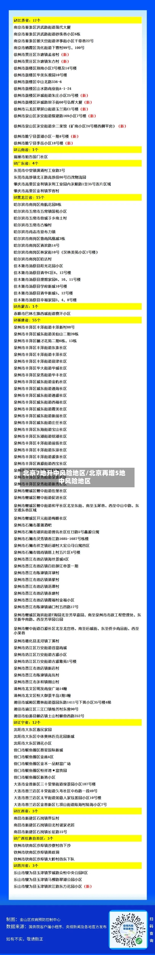 北京7地升中风险地区/北京再增5地中风险地区