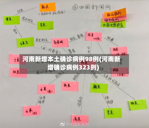 河南新增本土确诊病例98例(河南新增确诊病例323例)-第3张图片