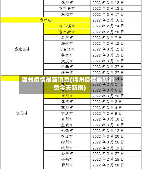 锦州疫情最新消息(锦州疫情最新消息今天新增)