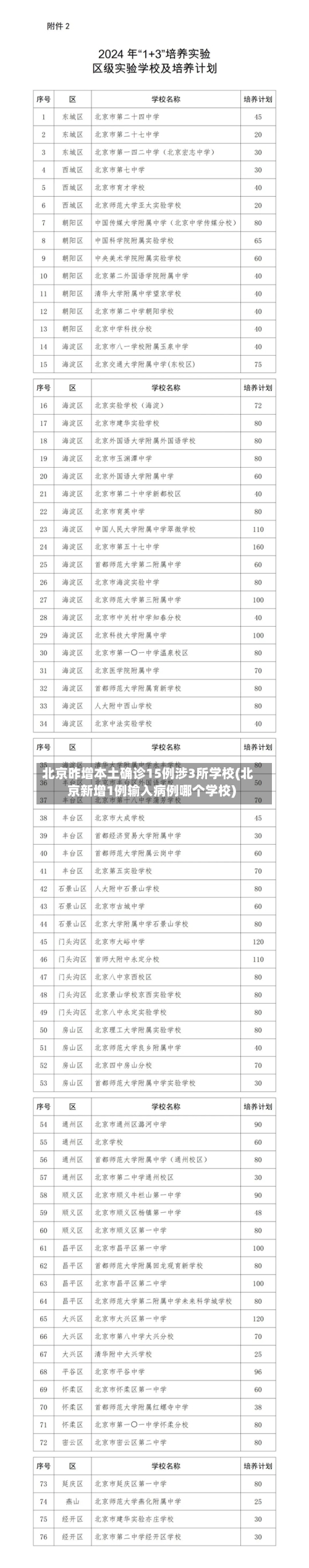 北京昨增本土确诊15例涉3所学校(北京新增1例输入病例哪个学校)