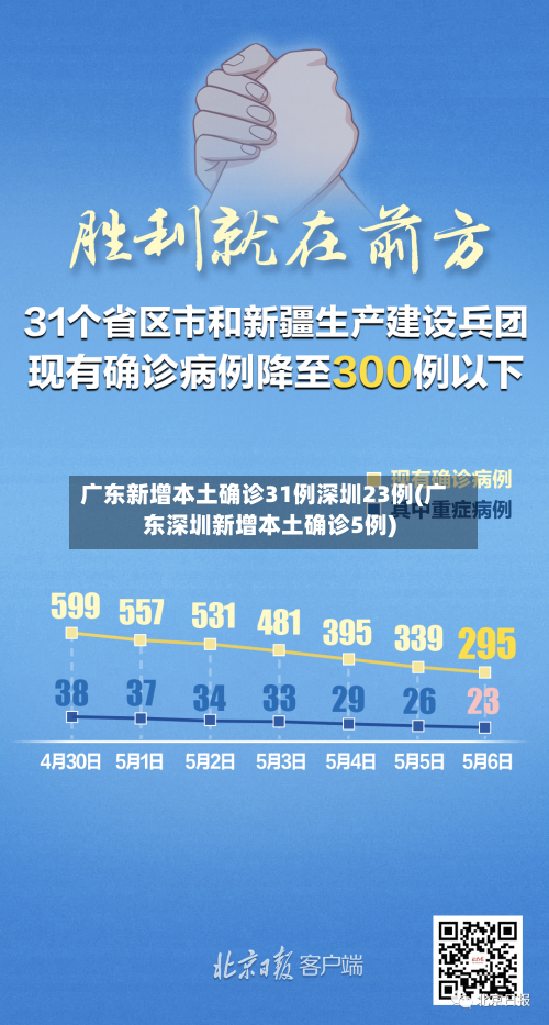 广东新增本土确诊31例深圳23例(广东深圳新增本土确诊5例)-第3张图片