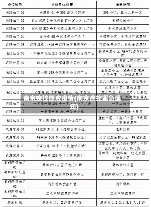 南京疾控回应疫情(南京疾控紧急通知)-第2张图片