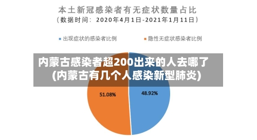 内蒙古感染者超200出来的人去哪了(内蒙古有几个人感染新型肺炎)