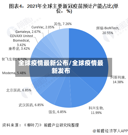 全球疫情最新公布/全球疫情最新发布