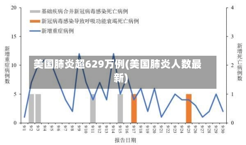 美国肺炎超629万例(美国肺炎人数最新)-第3张图片
