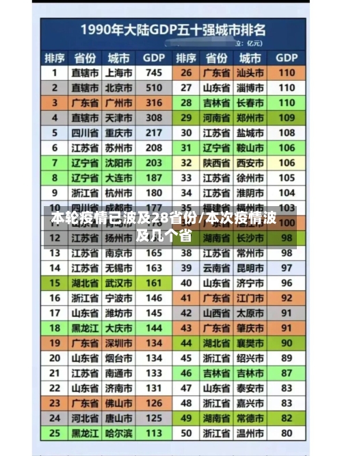 本轮疫情已波及28省份/本次疫情波及几个省-第2张图片