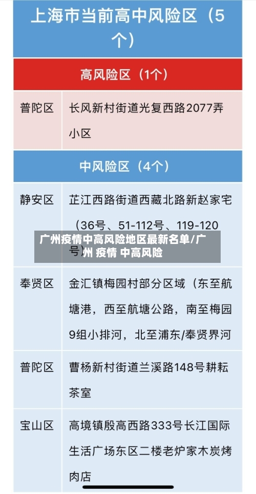 广州疫情中高风险地区最新名单/广州 疫情 中高风险-第2张图片