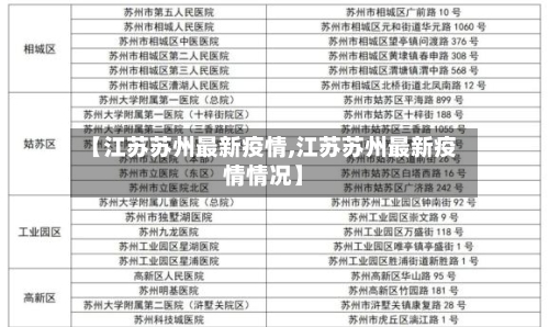 【江苏苏州最新疫情,江苏苏州最新疫情情况】