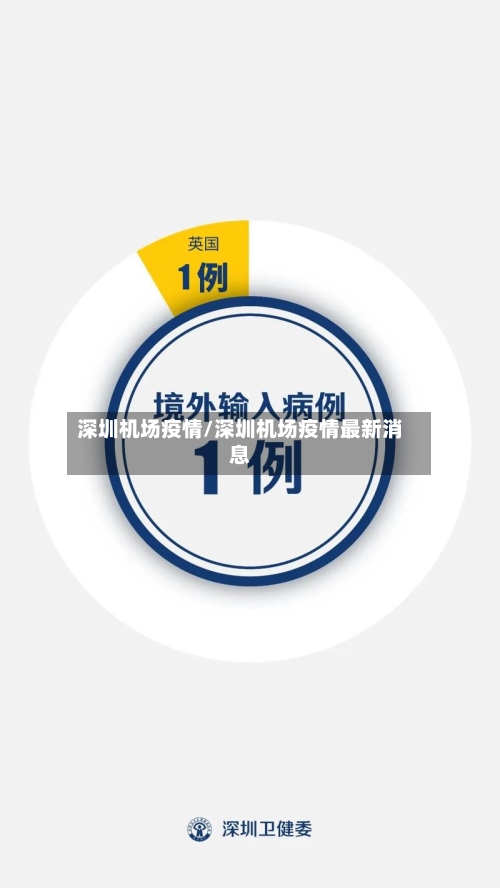 深圳机场疫情/深圳机场疫情最新消息-第2张图片