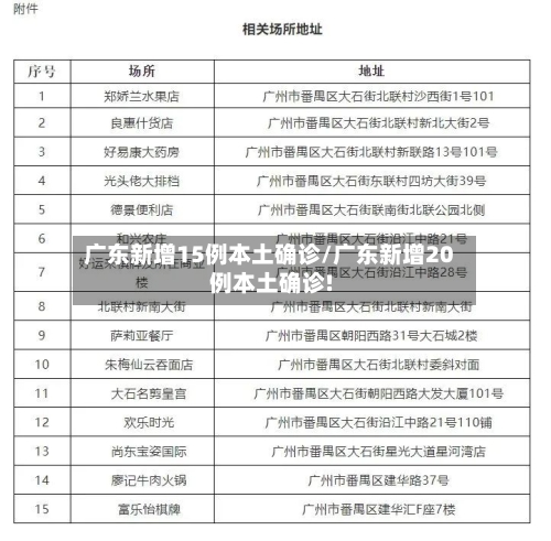 广东新增15例本土确诊/广东新增20例本土确诊!-第3张图片