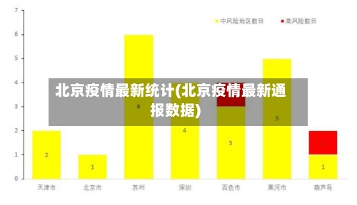 北京疫情最新统计(北京疫情最新通报数据)