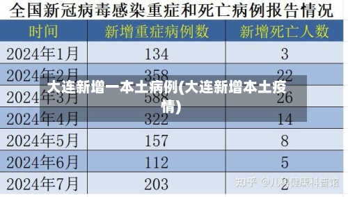 大连新增一本土病例(大连新增本土疫情)