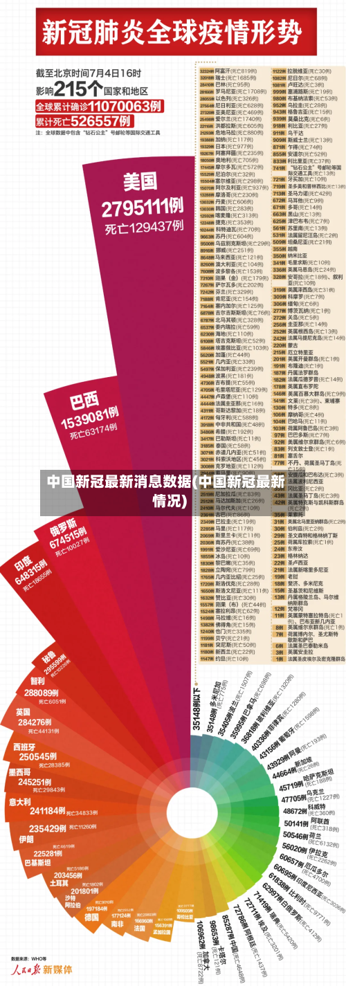 中国新冠最新消息数据(中国新冠最新情况)-第2张图片