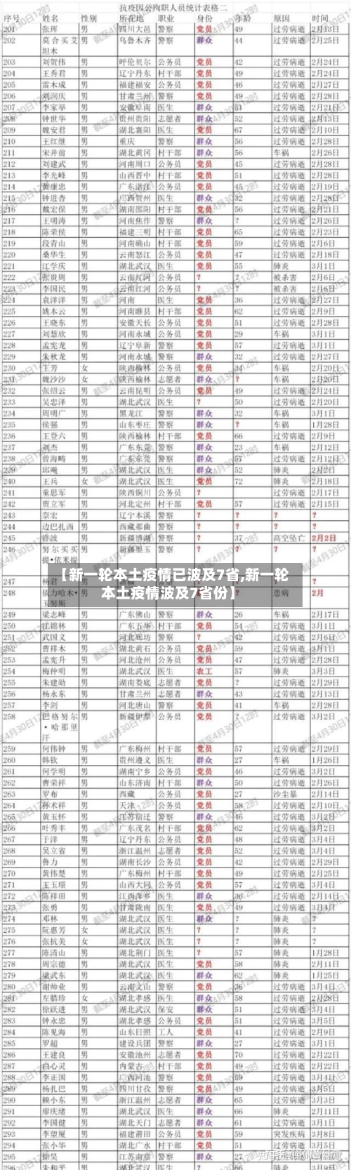 【新一轮本土疫情已波及7省,新一轮本土疫情波及7省份】
