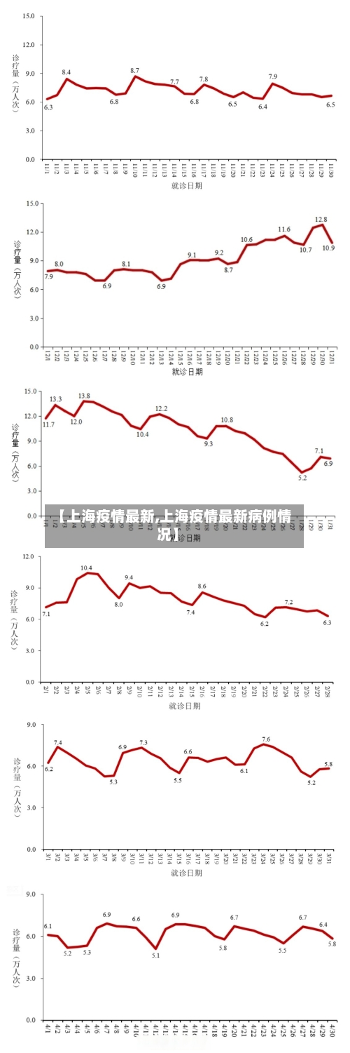 【上海疫情最新,上海疫情最新病例情况】