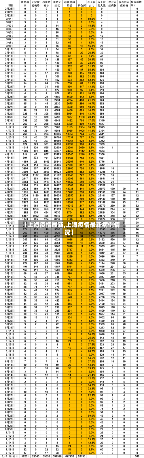 【上海疫情最新,上海疫情最新病例情况】-第3张图片