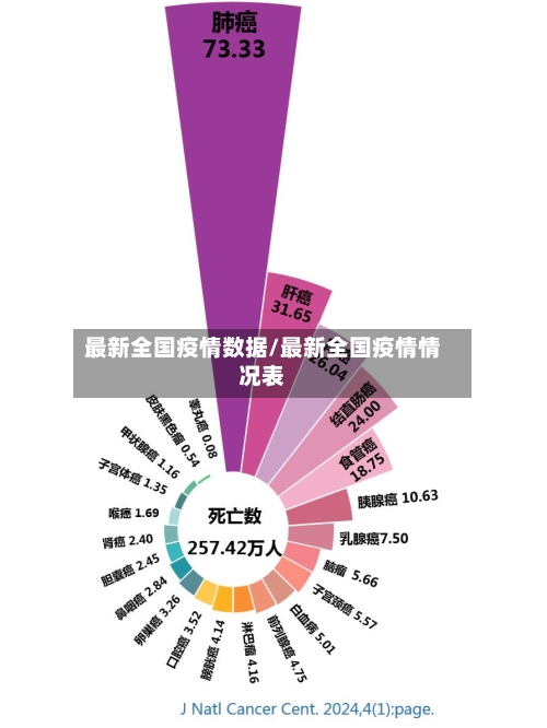 最新全国疫情数据/最新全国疫情情况表-第2张图片