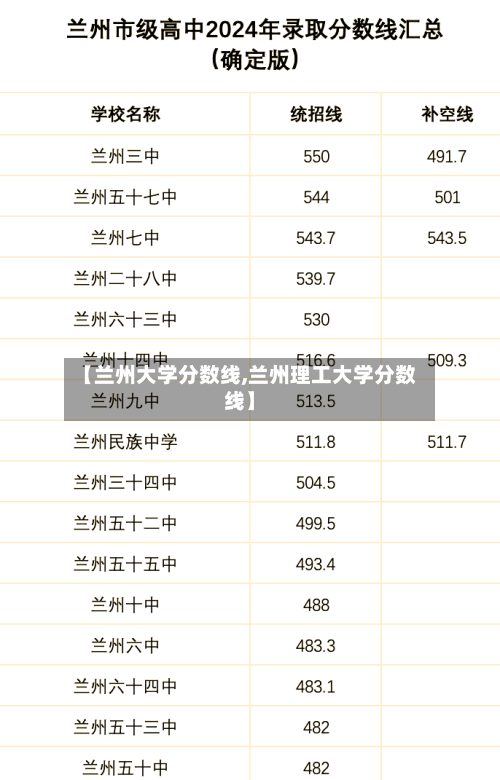 【兰州大学分数线,兰州理工大学分数线】