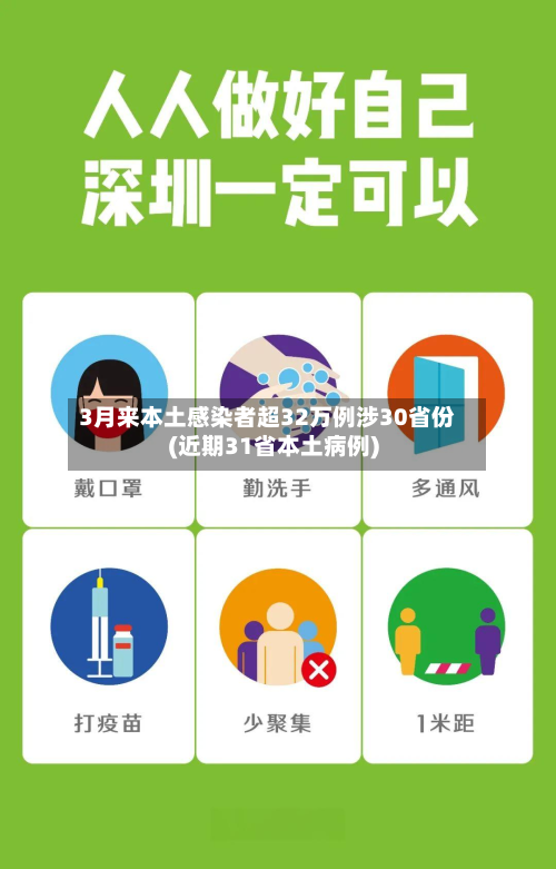 3月来本土感染者超32万例涉30省份(近期31省本土病例)