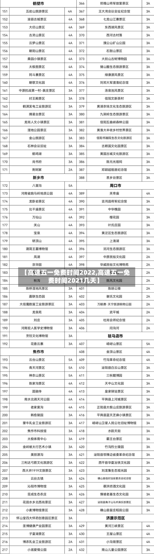 【高速五一免费时间2022,高速五一免费时间2021几天】