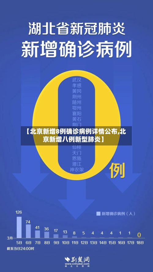 【北京新增8例确诊病例详情公布,北京新增八例新型肺炎】