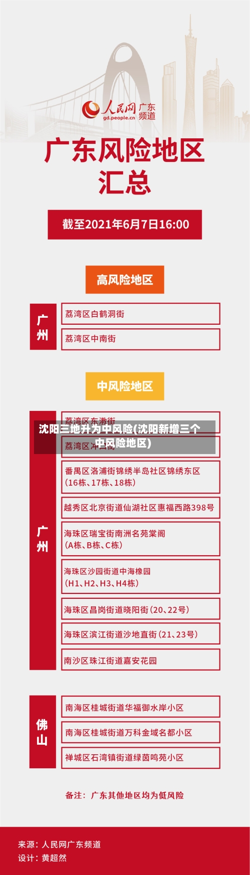 沈阳三地升为中风险(沈阳新增三个中风险地区)