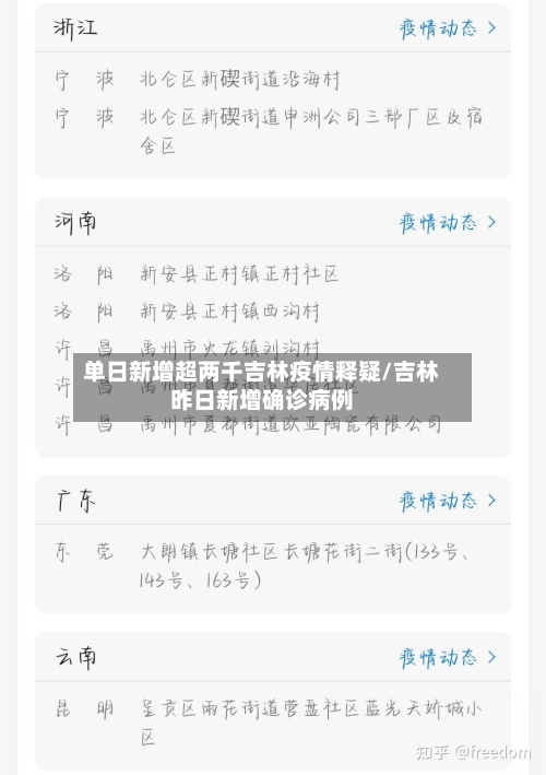 单日新增超两千吉林疫情释疑/吉林昨日新增确诊病例