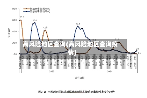 高风险地区查询(高风险地区查询疫情)-第2张图片