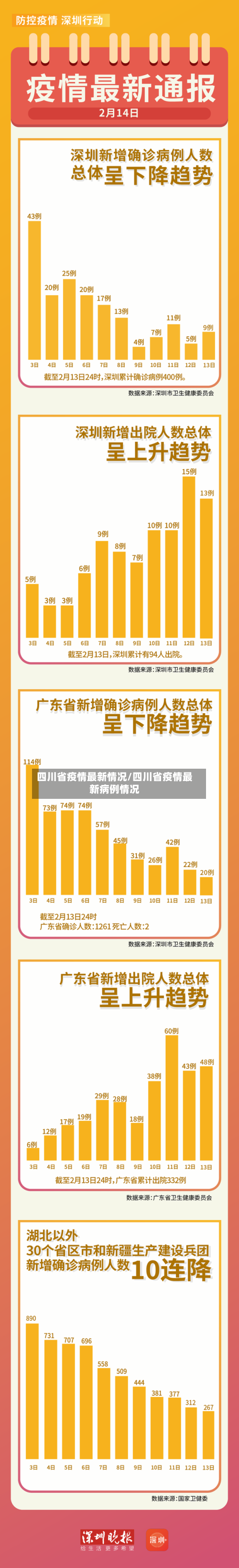 四川省疫情最新情况/四川省疫情最新病例情况