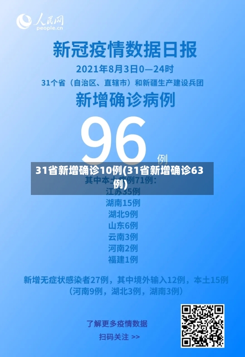 31省新增确诊10例(31省新增确诊63例)