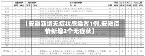 【安徽新增无症状感染者1例,安徽疫情新增2个无症状】-第2张图片