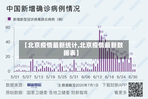【北京疫情最新统计,北京疫情最新数据表】
