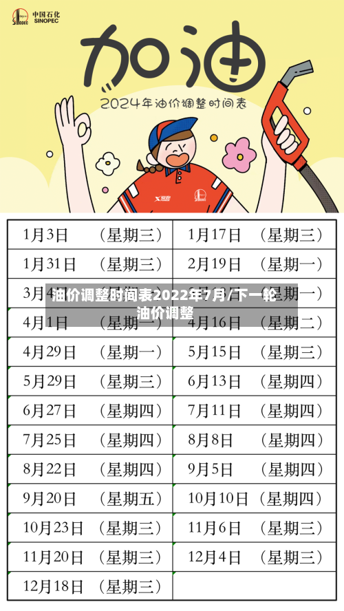 油价调整时间表2022年7月/下一轮油价调整-第2张图片