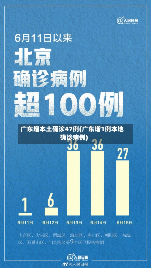 广东增本土确诊47例(广东增1例本地确诊病例)