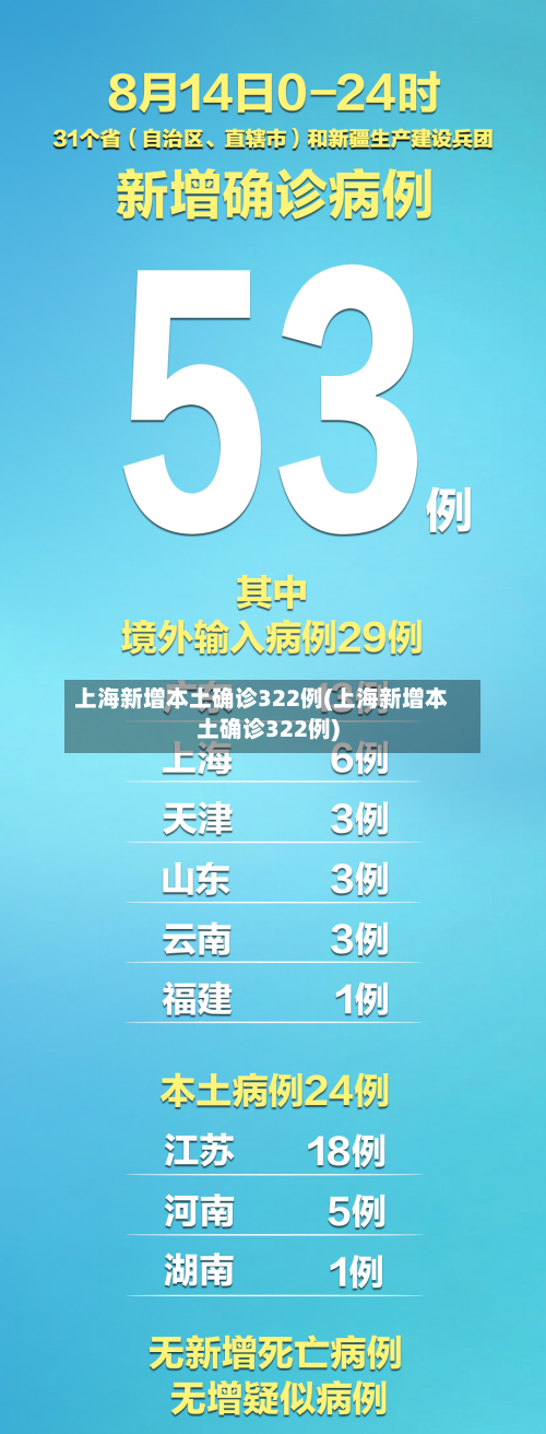 上海新增本土确诊322例(上海新增本土确诊322例)-第2张图片