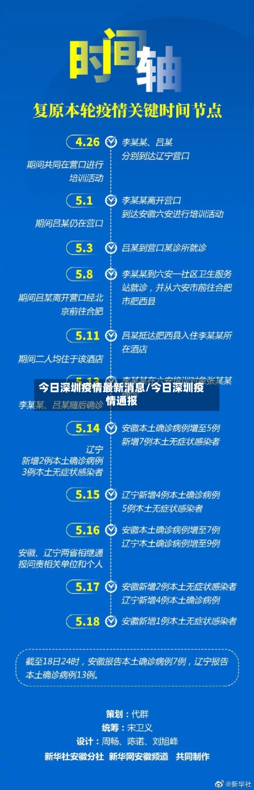 今日深圳疫情最新消息/今日深圳疫情通报-第3张图片