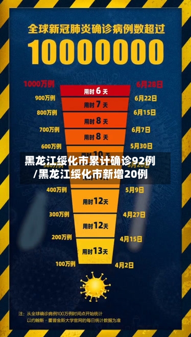 黑龙江绥化市累计确诊92例/黑龙江绥化市新增20例-第2张图片