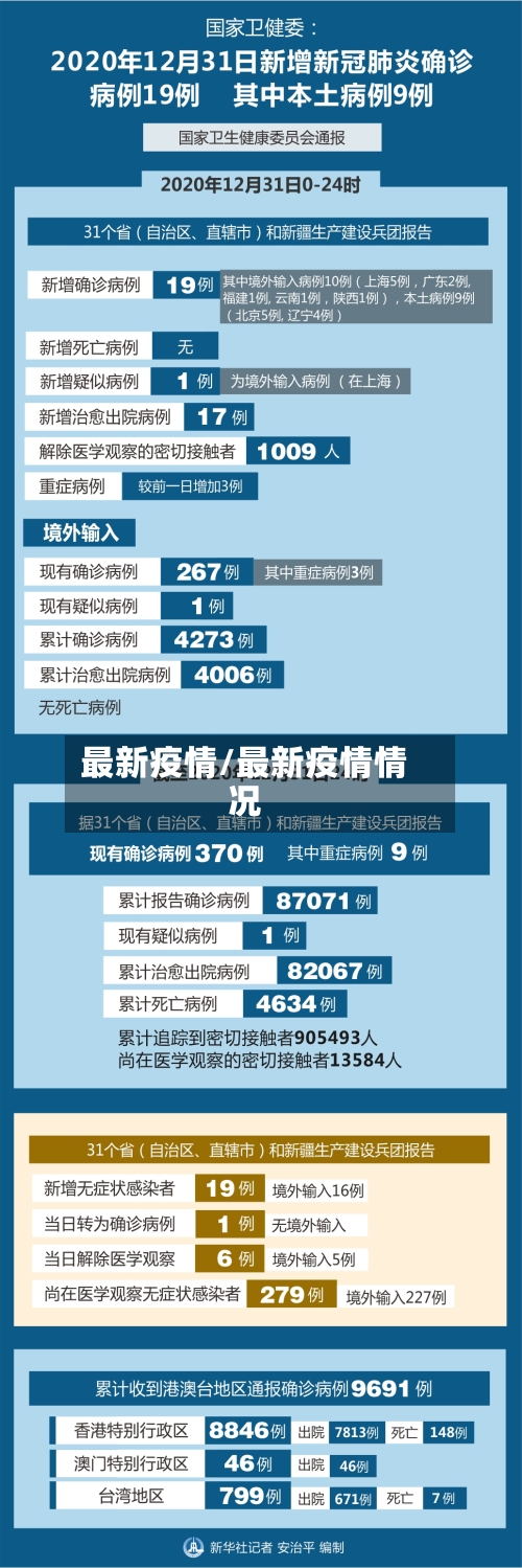 最新疫情/最新疫情情况