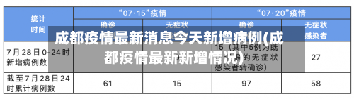 成都疫情最新消息今天新增病例(成都疫情最新新增情况)