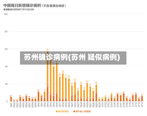 苏州确诊病例(苏州 疑似病例)