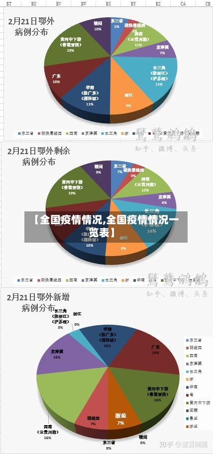 【全国疫情情况,全国疫情情况一览表】