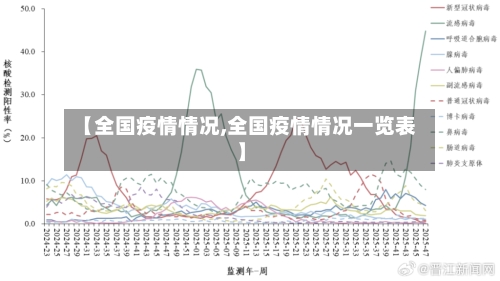 【全国疫情情况,全国疫情情况一览表】-第2张图片