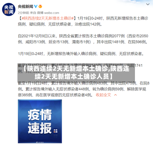 【陕西连续2天无新增本土确诊,陕西连续2天无新增本土确诊人员】