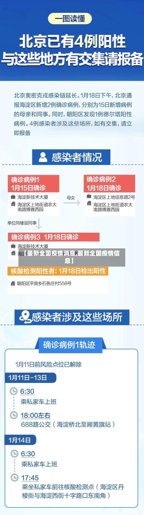 【最新全国疫情消息,最新全国疫情信息】