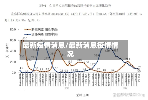 最新疫情消息/最新消息疫情情况