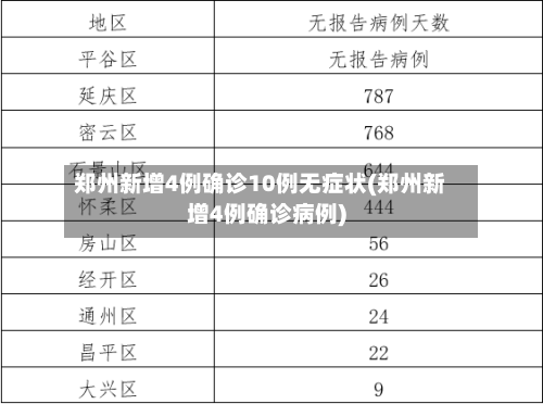 郑州新增4例确诊10例无症状(郑州新增4例确诊病例)-第3张图片