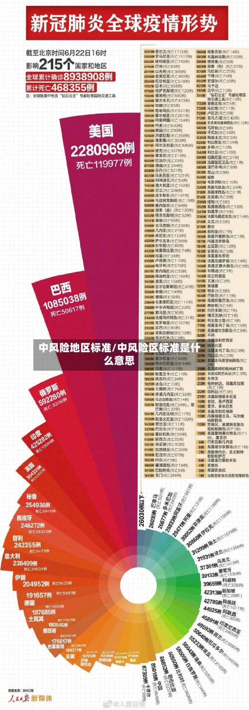 中风险地区标准/中风险区标准是什么意思